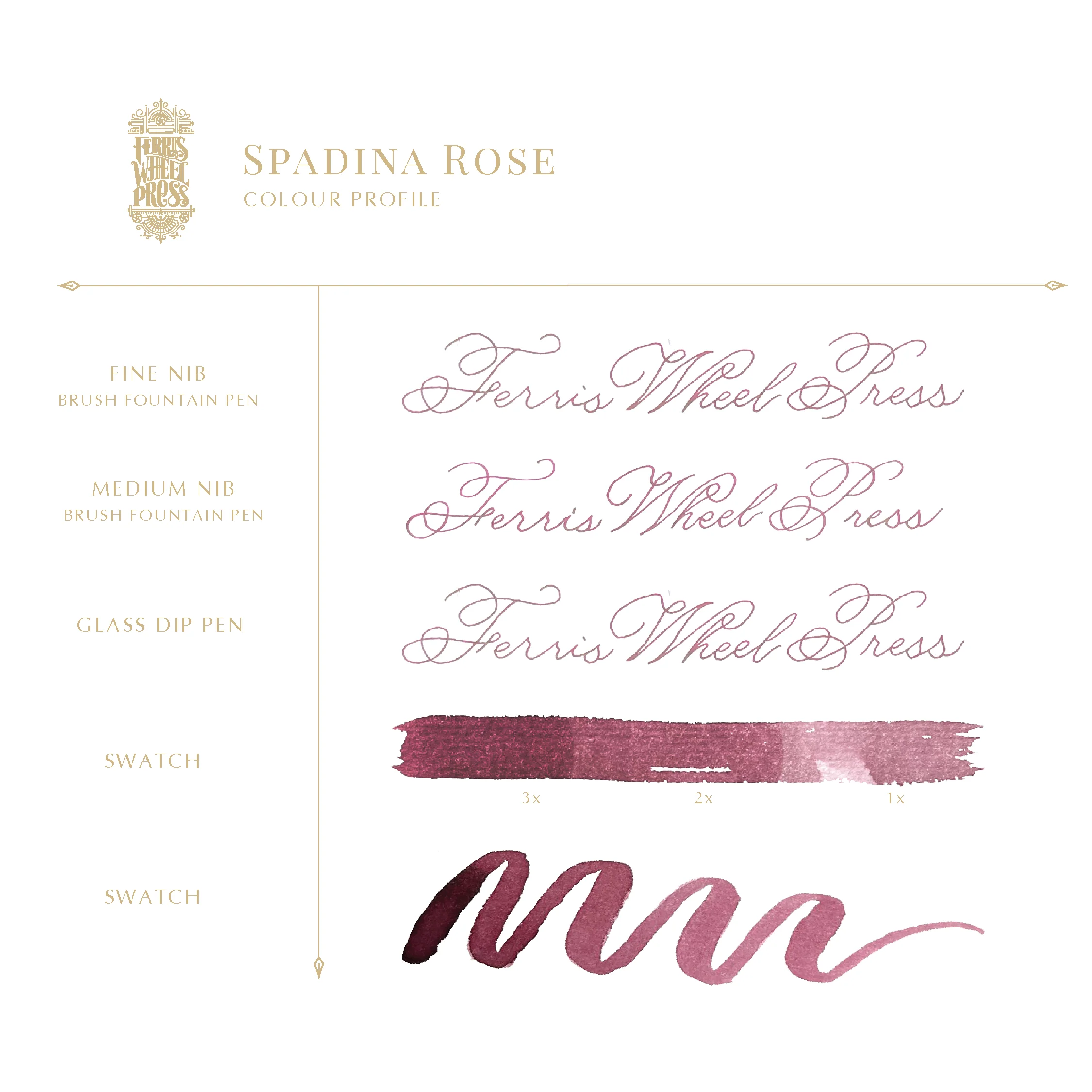 Ink Charger Set | The Fashion District Collection - Ferris Wheel Press2.png